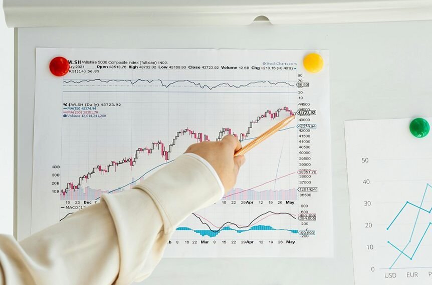 market signal index values