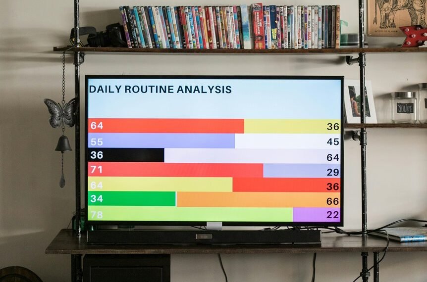 operational pattern identification process